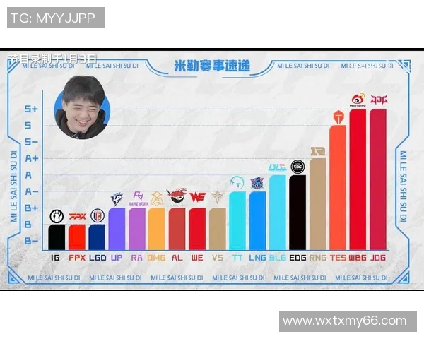 英雄联盟比赛经验排行榜揭晓IG战队荣登第一名引发热议