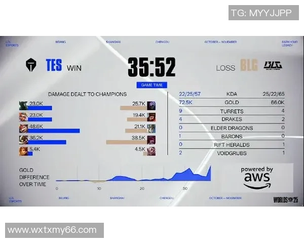 esports最新数据全球总决赛分析BLG战队速度表现与战术执行的完美结合